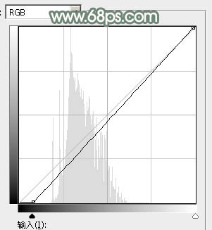 ps調出秋季紅衣美女教程