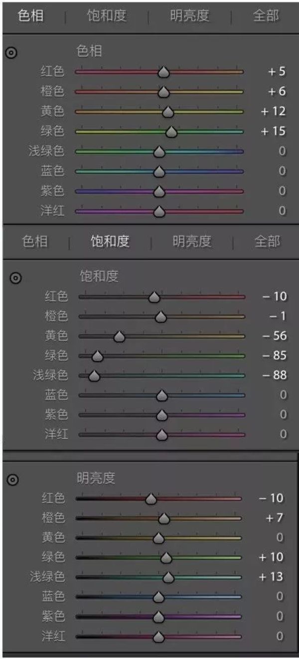 雪白色调，用PS调出室内人像柔软细腻的雪白效果