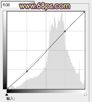 ps海景婚片暖色調(diào)教程