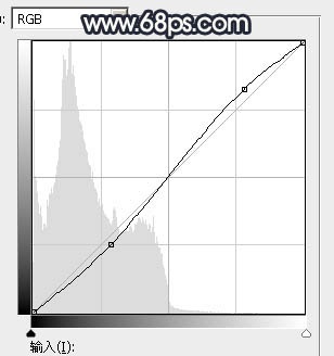 晨曦效果，給照片制作暗調(diào)晨曦效果教程