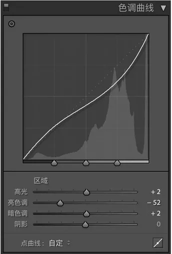 廢片后期，通過PS拯救陰天拍攝的人像