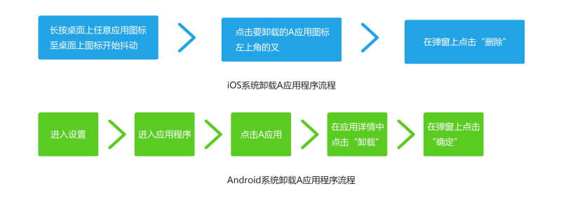 讲解的是杂志封面人物的前期工作和修图方法