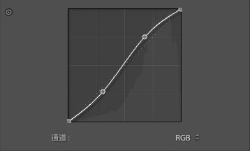 后期制作，用LR調出室內人像柔美夢幻效果