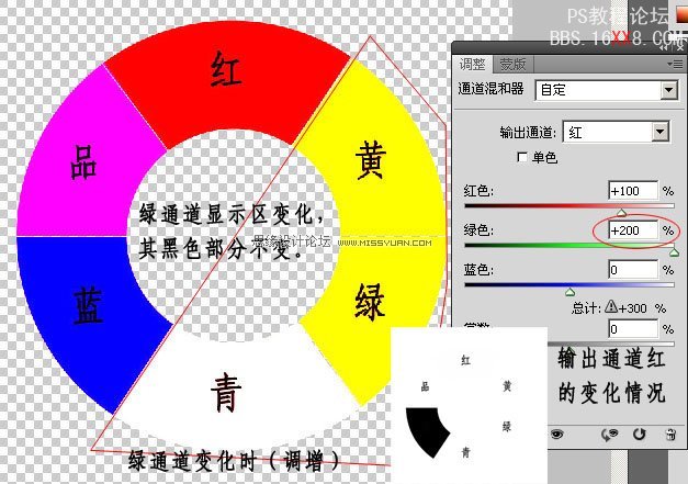 谈谈源通道在通道混合器中的蒙板作用