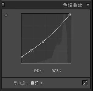 日系色调,Lightroom调出日系色调风格照