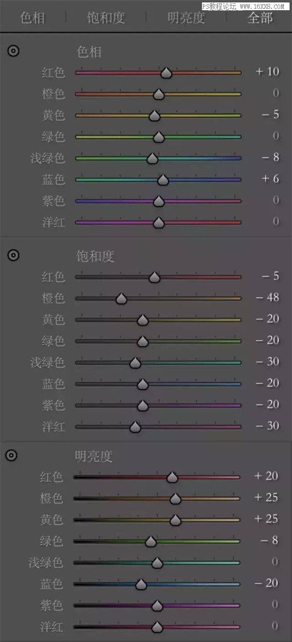 小清新，用PS和LR調出室內人像小清新效果