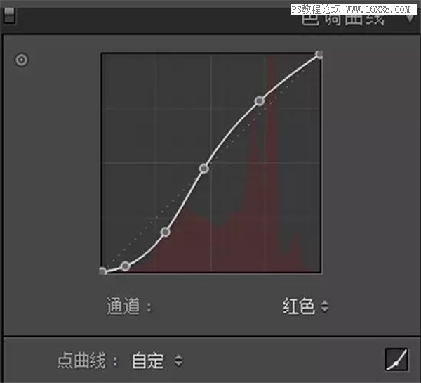 油畫效果，用PS把人像調出復古的冷色效果