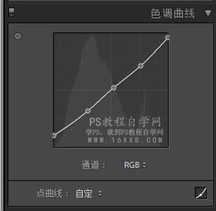 懷舊色，通過PS調出復古懷舊的港風色調人像照片