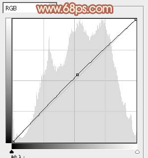 ps非主流橙黃色淡調(diào)色彩教程