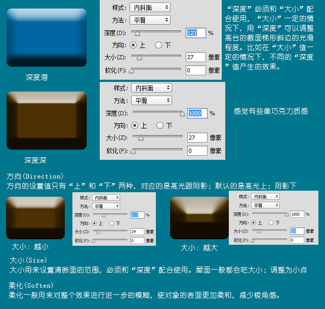 图层样式，介绍斜面浮雕的使用方法