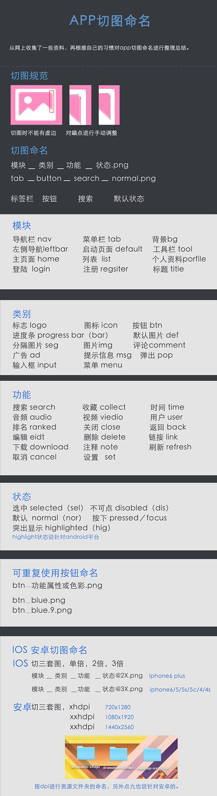 切图教程，app切图命名总结