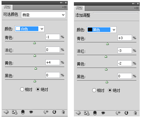 黑白照片，教你怎么調有質感的黑白照片