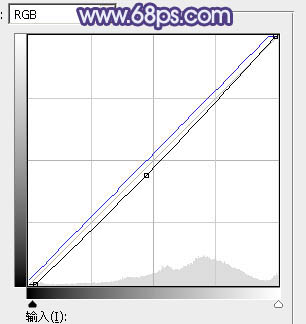 藍綠色，調(diào)出藍綠色照片效果教程