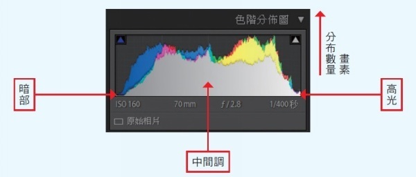 LR技巧，十五個高手都用的關鍵秘技