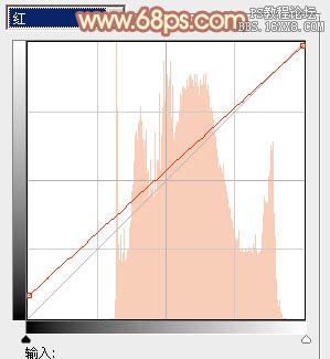 ps淡調柔和的橙褐色教程