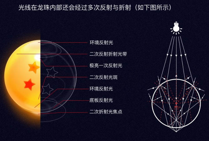 鼠繪珠子，鼠繪一粒一星龍珠