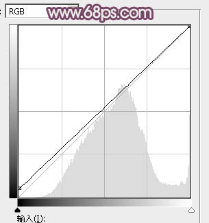 ps調(diào)紫色調(diào)！ps調(diào)出中性紫色調(diào)圖片教程。