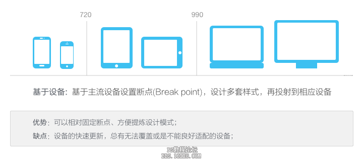 設(shè)計(jì)趨勢(shì)！設(shè)計(jì)的現(xiàn)狀與趨勢(shì)