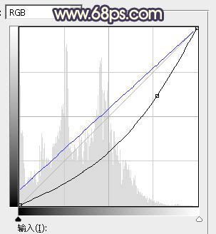 霞光效果，給照片制作紫色調的霞光效果