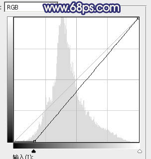 秋季色調，ps調出韓系清新色調實例