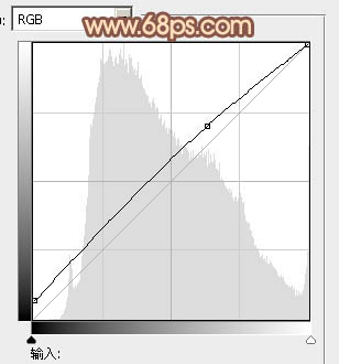 ps非主流秋黄色效果教程