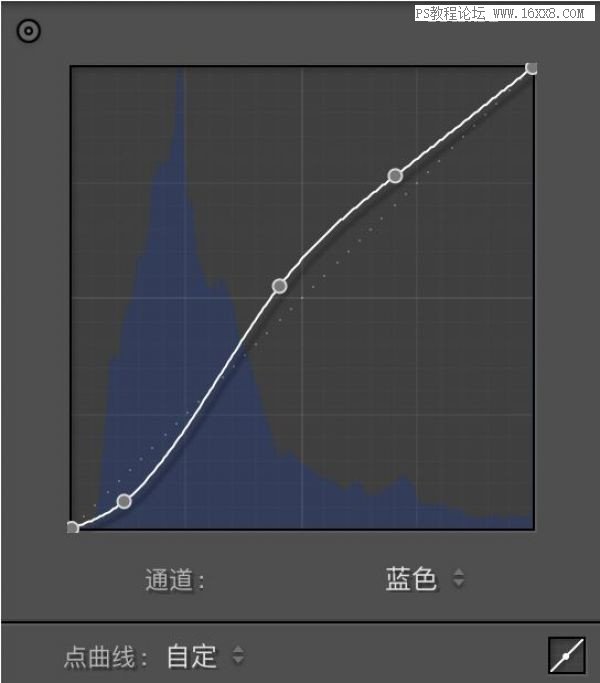 夜景人像，通過PS解析夜景人像的修圖思路