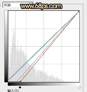 橙色調，ps調出秋天感覺的暖色調照片