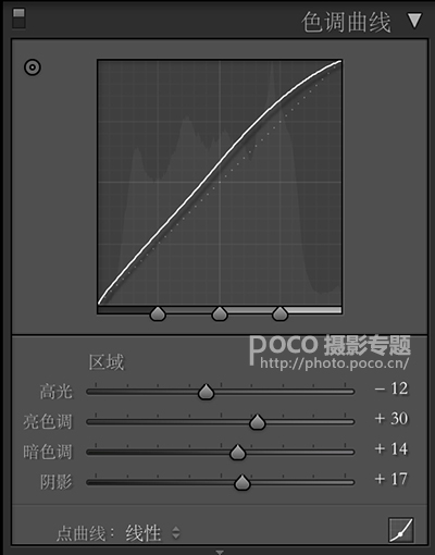 清新色調，給欠曝照片調出清新明亮色彩