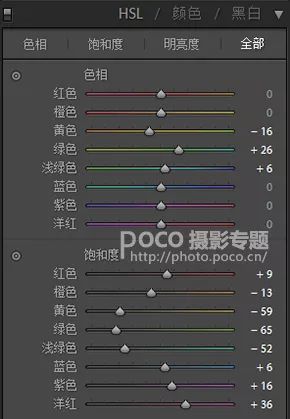 清新人像，调出外景人像像唯美清新艺术效果