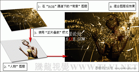 Photoshop教程：通過實例解析應用圖像命令