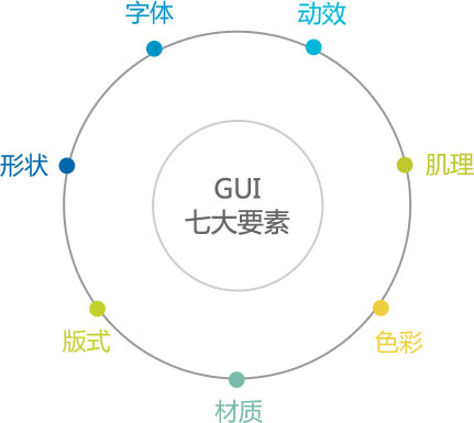 流行趋势！预测2015—2016视觉设计流行趋势