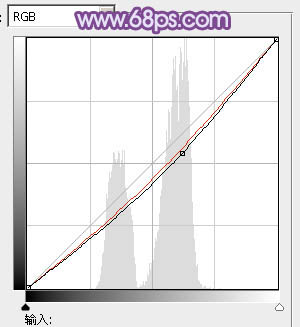 ps非主流藍紫色粉調效果