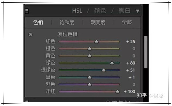 胶片色，用LR把人像调出胶片质感的艺术效果照片