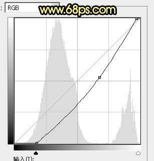 紫黃色，調出濃艷的紫黃色調照片效果