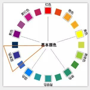 色彩理論，通過實例講解色彩相關理論知識