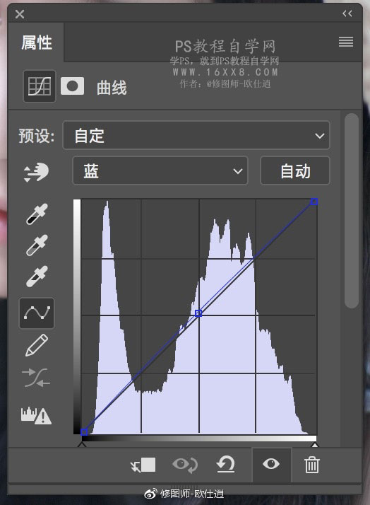 小清新，一分鐘學(xué)會(huì)小清新調(diào)色方法