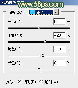 綠色調，調出青黃感覺的綠色色調照片