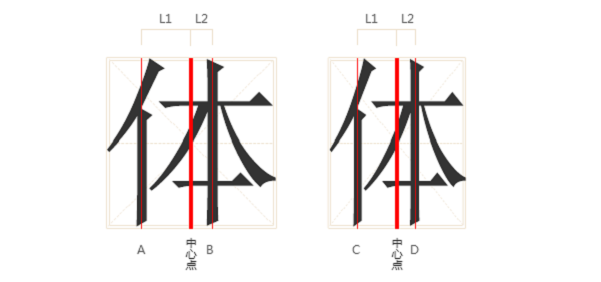 讲解最基础的字体结构