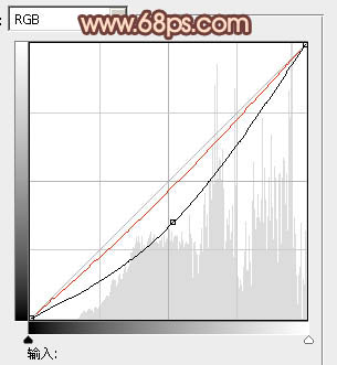 ps打造古典暗調橙紅色外景婚片