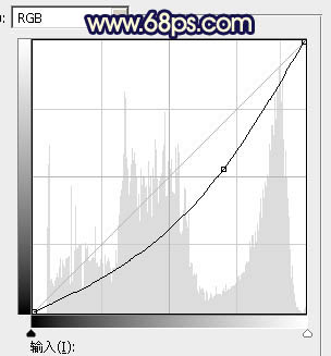 橙黃色，調出秋季橙黃色調人像照片。