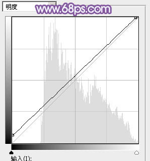 ps調出藍色漂亮效果圖片