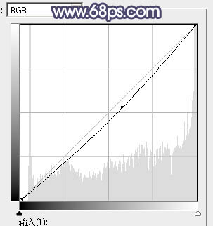 黃色調(diào)，制作淡黃色柔和效果教程