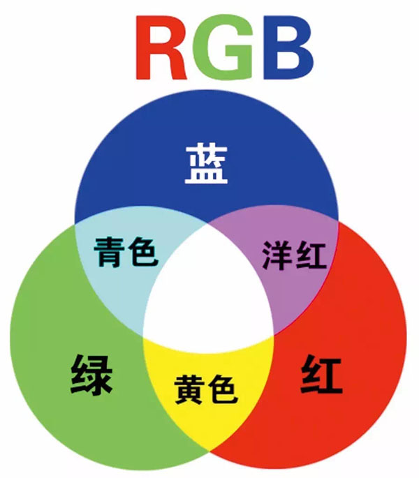 日系色，教你用通道混合器調日系色照片