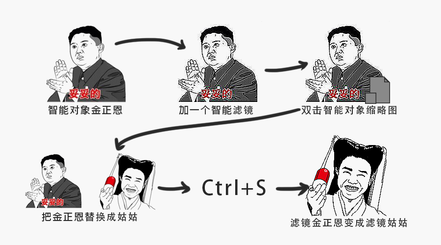 智能對象，講解PS智能對象的作用