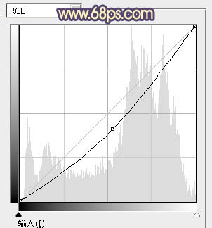 橙色調，ps調出陽光般的橙色照片