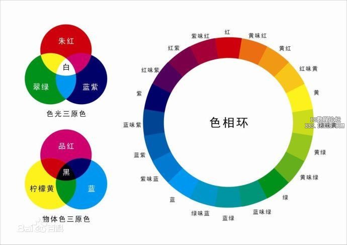 顏色知識，人類是如何認知顏色的