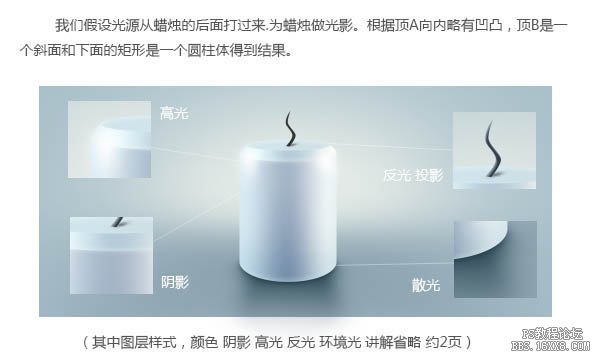 ps鼠绘蜡烛教程