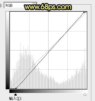 紫黃色，調出濃艷的紫黃色調照片效果