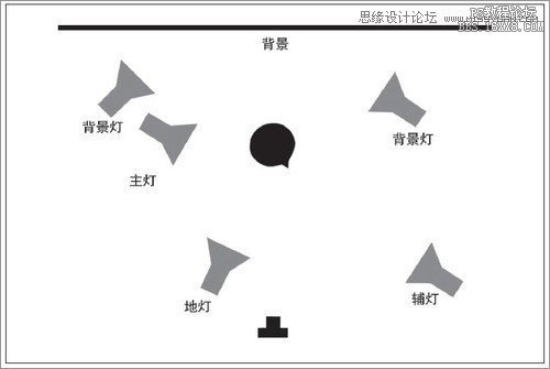 ps调模特通透肤色