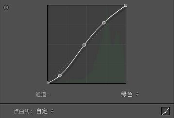 后期制作，用LR調出室內人像柔美夢幻效果